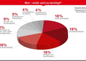 Am 4. Februar ist Weltkrebstag