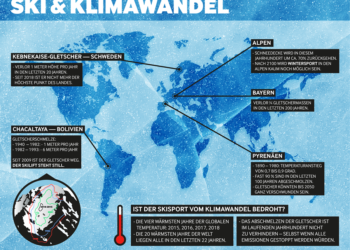 Die Ski-WM 2019 und der Klimawandel