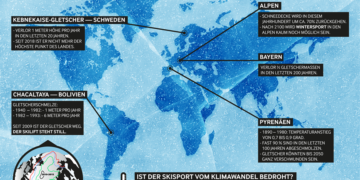 Die Ski-WM 2019 und der Klimawandel