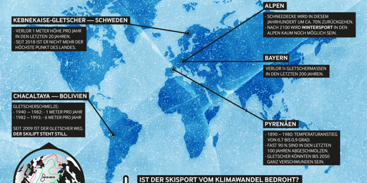 Die Ski-WM 2019 und der Klimawandel