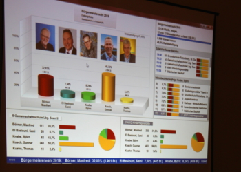 Bürgermeisterwahl in Ratzeburg: Für Koech und Börner geht es in die Stichwahl