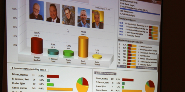 Bürgermeisterwahl in Ratzeburg: Für Koech und Börner geht es in die Stichwahl