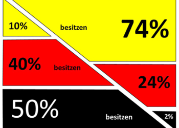 Mölln: Fahnen-Appell an die deutsche Fridays for Future Bewegung