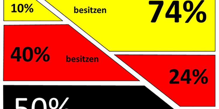 Mölln: Fahnen-Appell an die deutsche Fridays for Future Bewegung