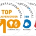Toplokalversorger 2020 – Auszeichnung für Vereinigte Stadtwerke