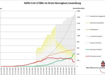 Aktuelle Corona-Fallzahlen aus dem Kreis Herzogtum Lauenburg