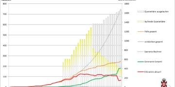 Aktuelle Corona-Fallzahlen aus dem Kreis Herzogtum Lauenburg