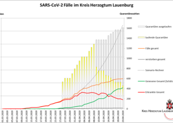 Weiteres Pflegeheim im Kreis Herzogtum Lauenburg von SARS-CoV-2-Infektion betroffen