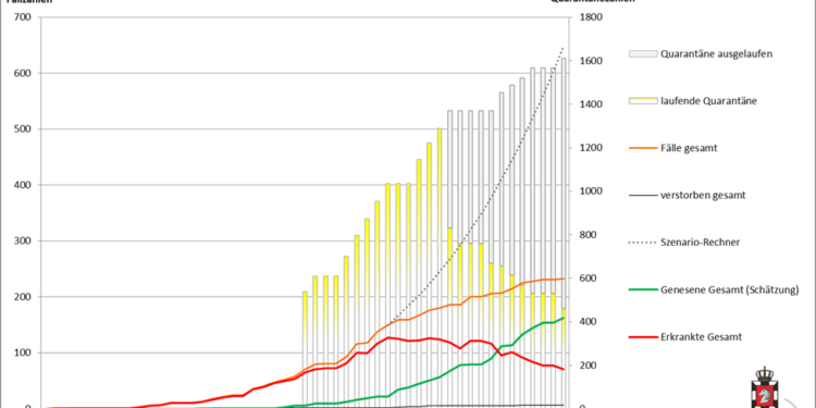 Weiteres Pflegeheim im Kreis Herzogtum Lauenburg von SARS-CoV-2-Infektion betroffen