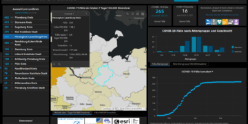 Gemeldete Covid19-Fälle, Stand 10. Juni