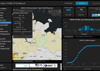 Gemeldete Covid19-Fälle, Stand 30. Juni