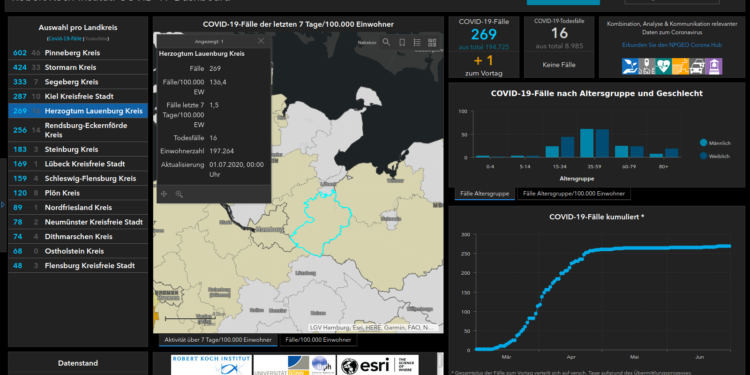Gemeldete Covid19-Fälle, Stand 1. Juli