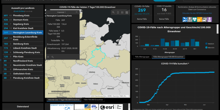 Gemeldete Covid19-Fälle, Stand 3. Juli