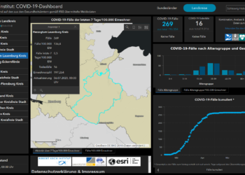 Gemeldete Covid19-Fälle, Stand 6. Juli