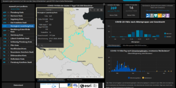 Gemeldete Covid19-Fälle, Stand 7. Juli