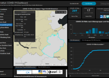 Gemeldete Covid19-Fälle, Stand 9. Juli