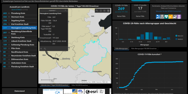 Gemeldete Covid19-Fälle, Stand 9. Juli