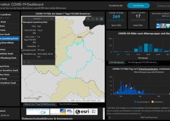 Gemeldete Covid19-Fälle, Stand 10. Juli