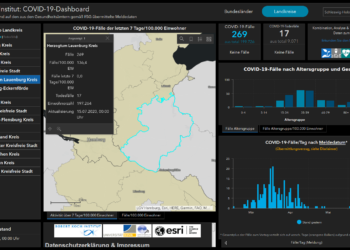Gemeldete Covid19-Fälle, Stand 15. Juli