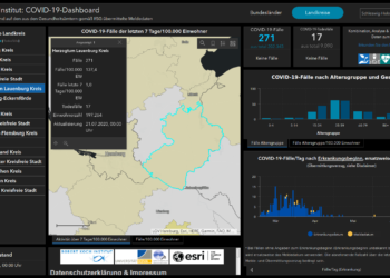 Gemeldete Covid19-Fälle, Stand 21. Juli