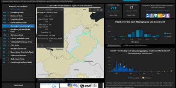 Gemeldete Covid19-Fälle, Stand 21. Juli