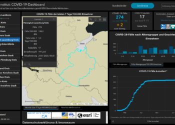 Gemeldete Covid19-Fälle, Stand 24. Juli