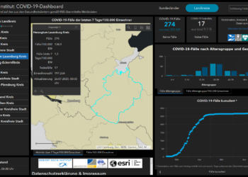 Gemeldete Covid19-Fälle, Stand 26. Juli