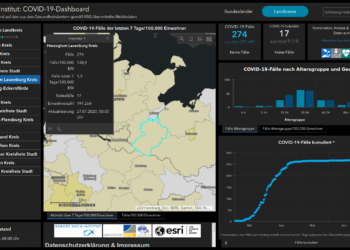 Gemeldete Covid19-Fälle, Stand 27. Juli