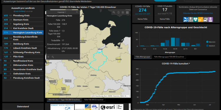 Gemeldete Covid19-Fälle, Stand 27. Juli