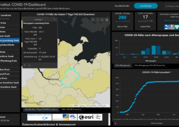 Gemeldete Covid19-Fälle, Stand 1. August