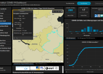 Gemeldete Covid19-Fälle, Stand 3. August