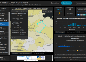Gemeldete Covid19-Fälle, Stand 5. August