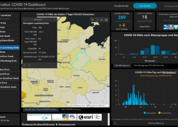 Gemeldete Covid19-Fälle, Stand 7. August