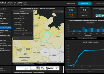 Gemeldete Covid19-Fälle, Stand 15. August