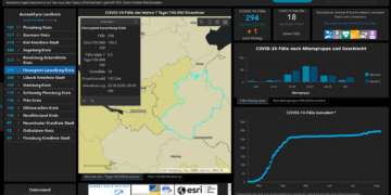 Gemeldete Covid19-Fälle, Stand 22. August
