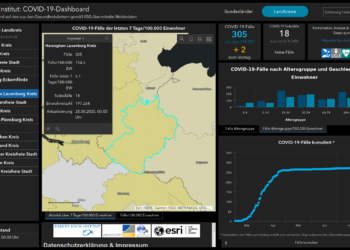 Gemeldete Covid19-Fälle, Stand 28. August