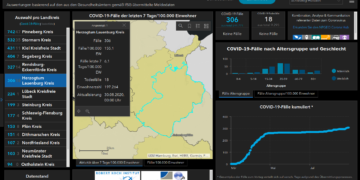 Gemeldete Covid19-Fälle, Stand 30. August