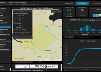 Gemeldete Covid19-Fälle, Stand 3. September