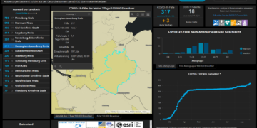 Gemeldete Covid19-Fälle, Stand 3. September