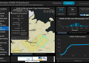 Gemeldete Covid19-Fälle, Stand 6. September