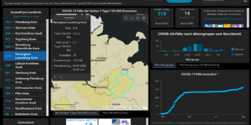 Gemeldete Covid19-Fälle, Stand 6. September