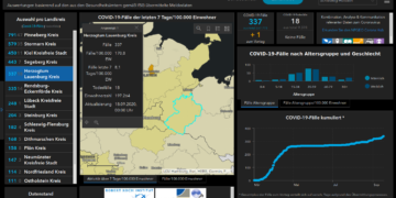 Gemeldete Covid19-Fälle, Stand 18. September