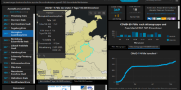 Gemeldete Covid19-Fälle, Stand 23. September