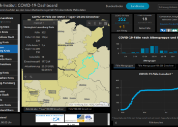 Gemeldete Covid19-Fälle, Stand 25. September