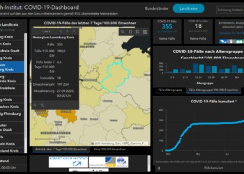 Gemeldete Covid19-Fälle, Stand 27. September