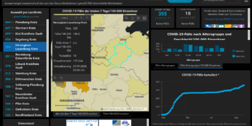 Gemeldete Covid19-Fälle, Stand 27. September