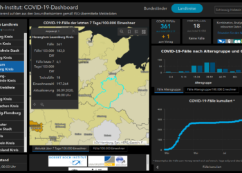 Gemeldete Covid19-Fälle, Stand 30. September
