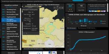 Gemeldete Covid19-Fälle, Stand 30. September