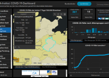 Gemeldete Covid19-Fälle, Stand 2. Oktober