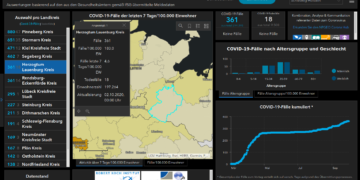 Gemeldete Covid19-Fälle, Stand 2. Oktober